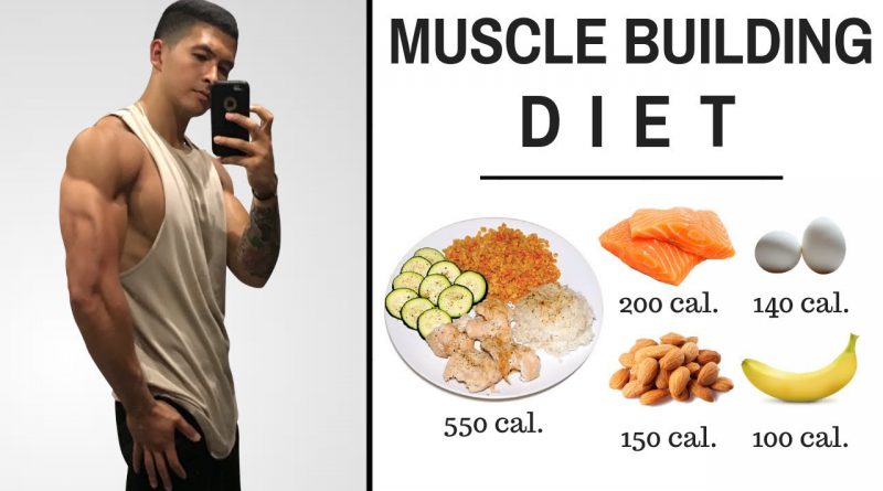 The Best Science-Based Diet to Build Lean Muscle (ALL MEALS SHOWN!)