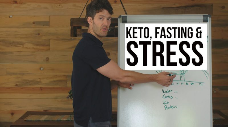 Glucose--Not Fat, Protein or Fasting Is Stressful, Study Finds