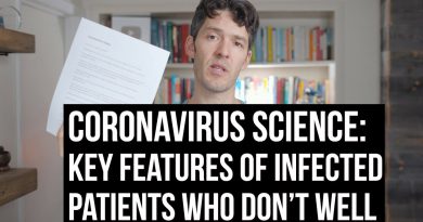 Coronavirus: who's at increased risk & features of survivors VS non-survivors