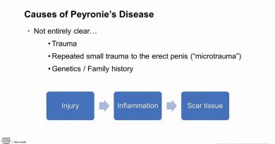 Men's Health Moment: Peyronie's Disease Introduction and Overview