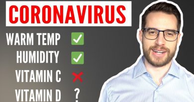 Coronavirus (COVID-19) - Should you take Vitamin D and Vitamin C?