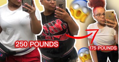 MY WEIGHT LOSS JOURNEY : 250 to 175 POUNDS !