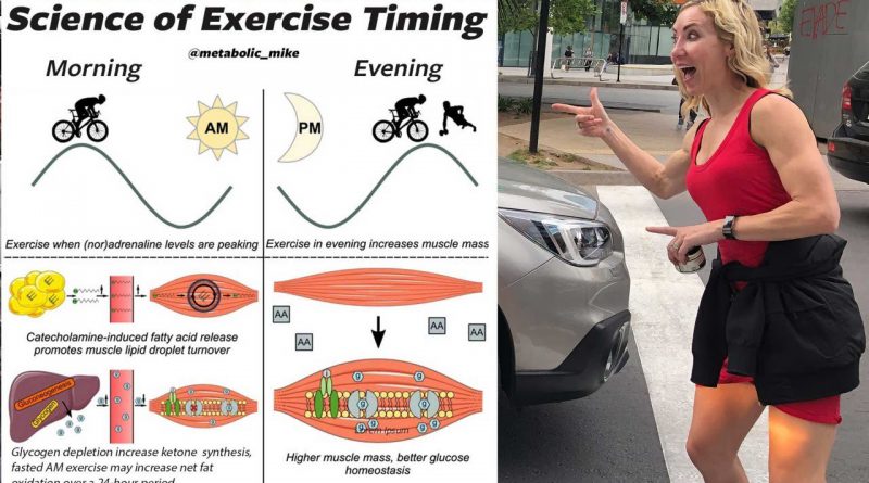 Exercise Timing & Carb Cycling for Fat Loss, Hypertrophy