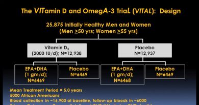 Vitamin D and Omega-3s Impact on Chronic Disease Prevention Video – Brigham and Women’s Hospital
