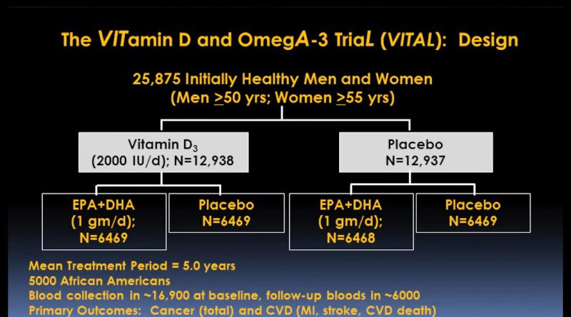 Vitamin D and Omega-3s Impact on Chronic Disease Prevention Video – Brigham and Women’s Hospital